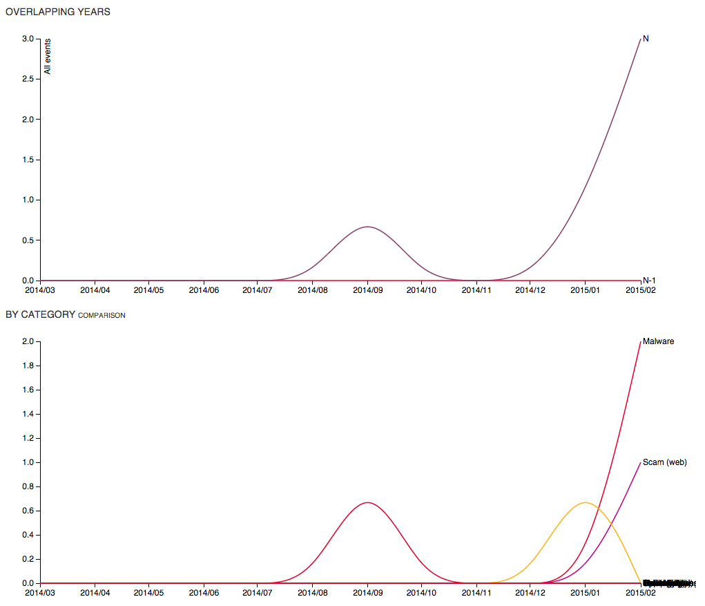 Stats Sandbox