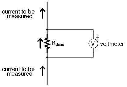 Metering with a shunt