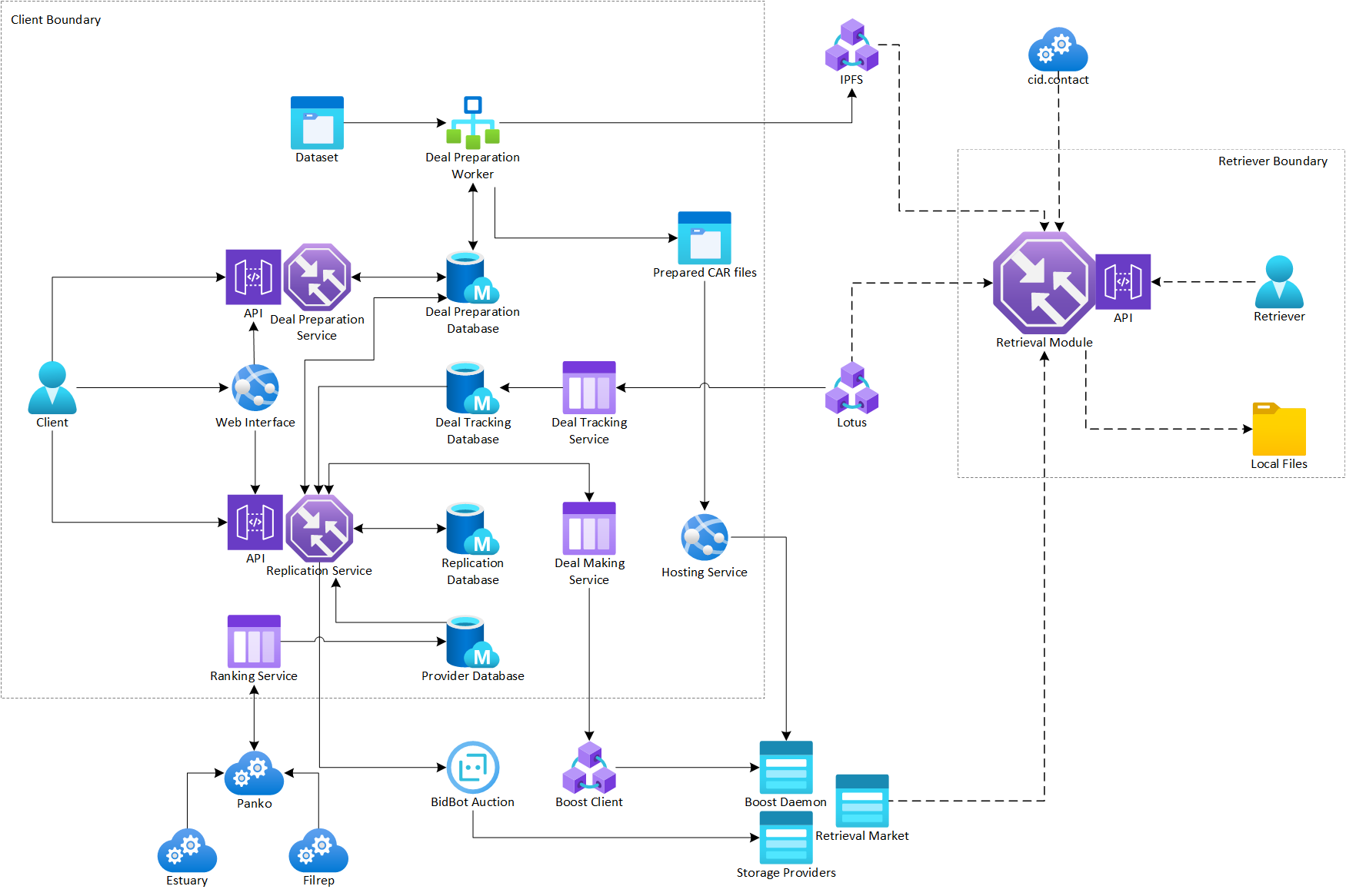 Architecture Diagram